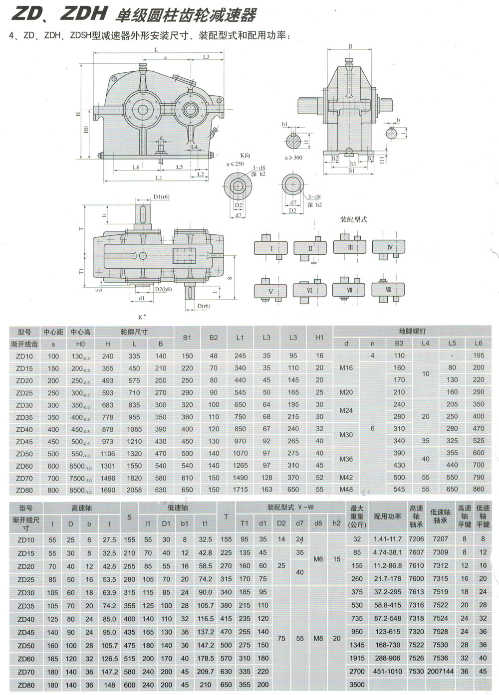 ZS、ZSH系列減速機(jī)